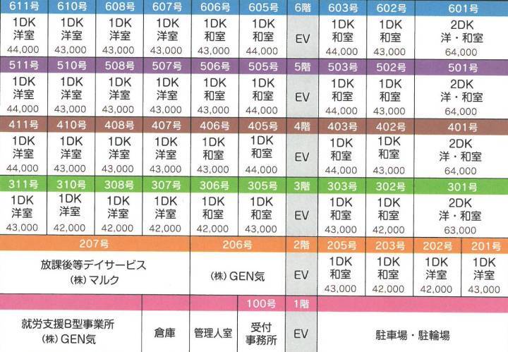 料金（賃料）