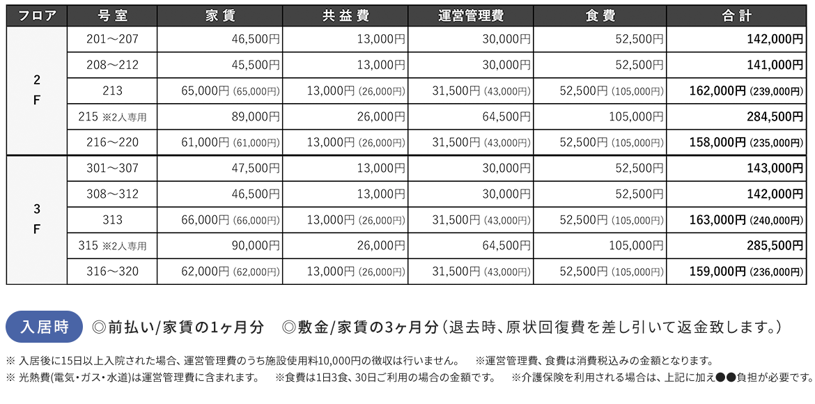 料金(賃料)